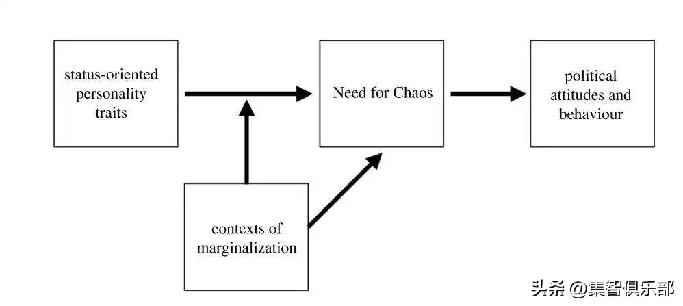 有人唯恐天下不乱是什么意思,为什么有些人就喜欢唯恐天下不乱
