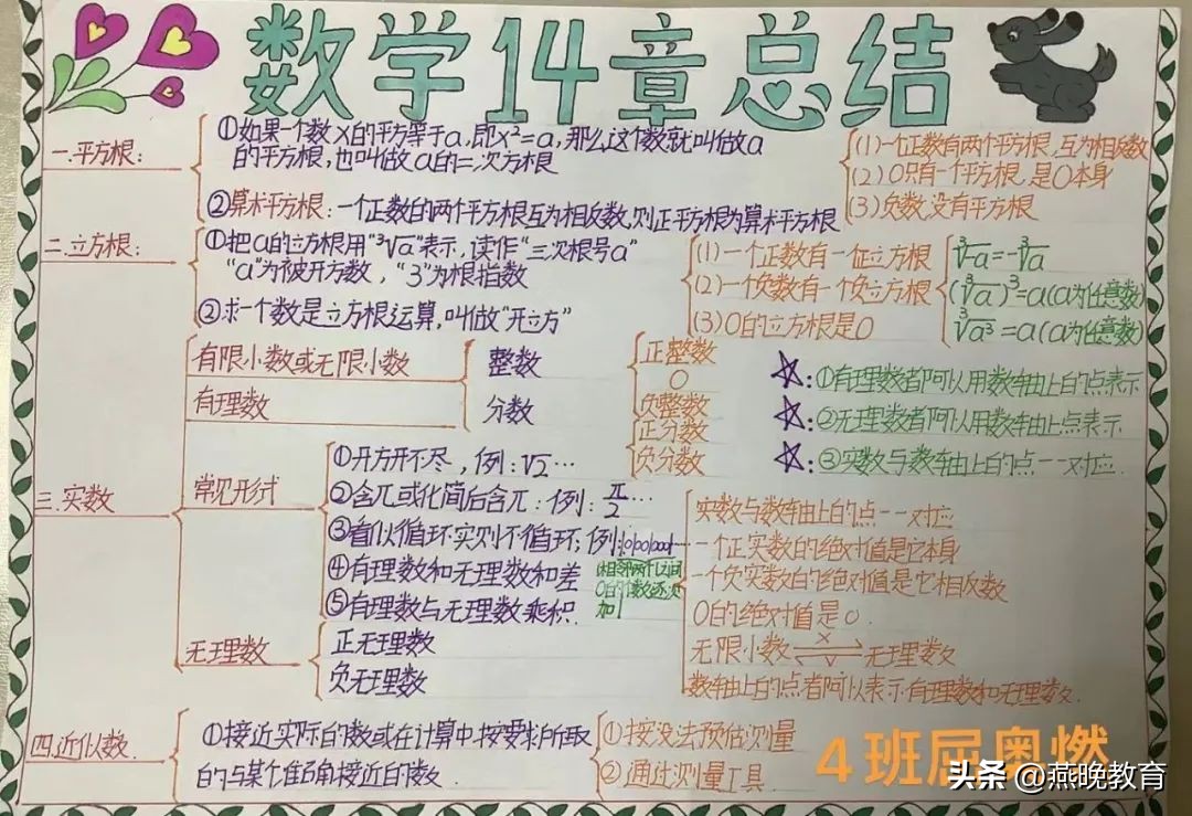 沉浸式画思维导图初中,思维导图简单又好画初中