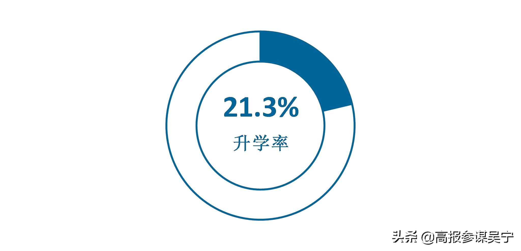 安阳师范学院2024毕业生,安阳师范学院就业率怎么样