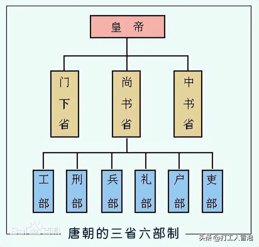 隋朝581年历史,隋朝时间轴图解