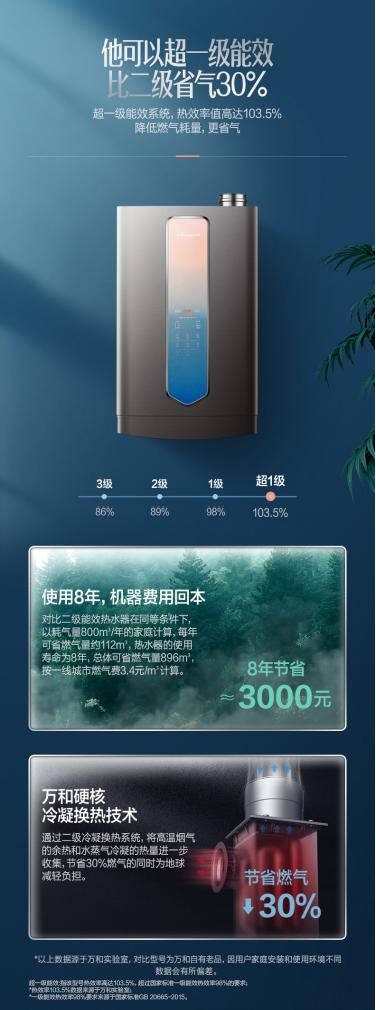 装修看燃气表,装修建材看过来