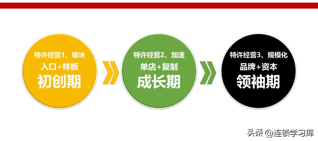 鲜果一号加盟连锁火爆招商中,连锁招商技巧大全