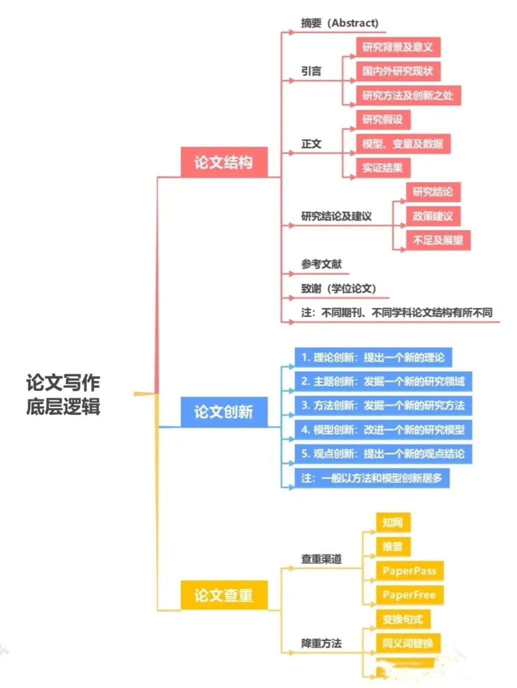 如何以一本书来写论文,怎么构思一篇论文