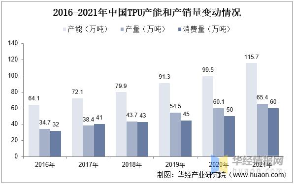 聚氨酯生产前景,聚氨酯行业发展前景