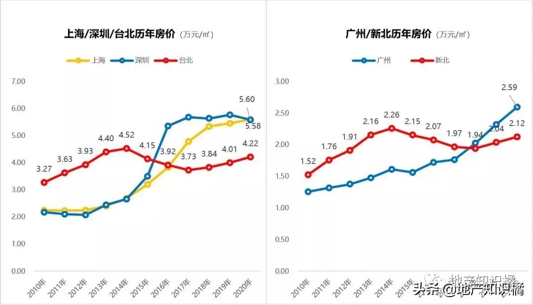 浅谈楼市动向,楼市行情是怎么来的