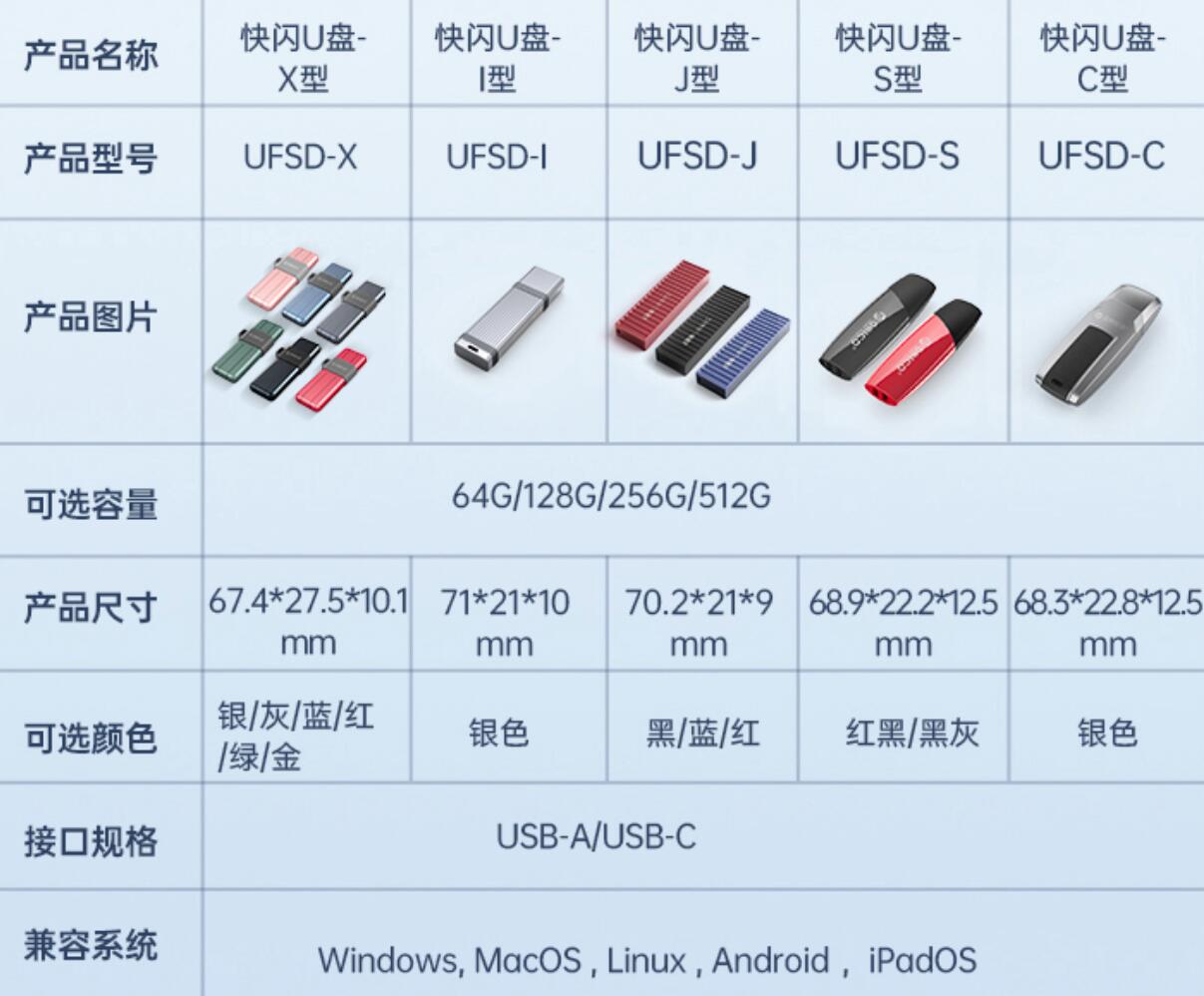 奥睿科快闪u盘和联想哪个好,奥睿科快闪u盘1T