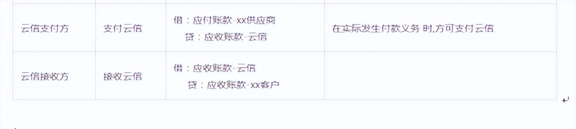 供应链票据平台哪一年正式上线,中企云链的云信是供应链票据吗