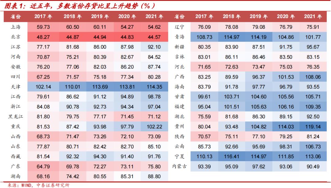 上市银行城投类贷款占比,城投非标融资和银行贷款