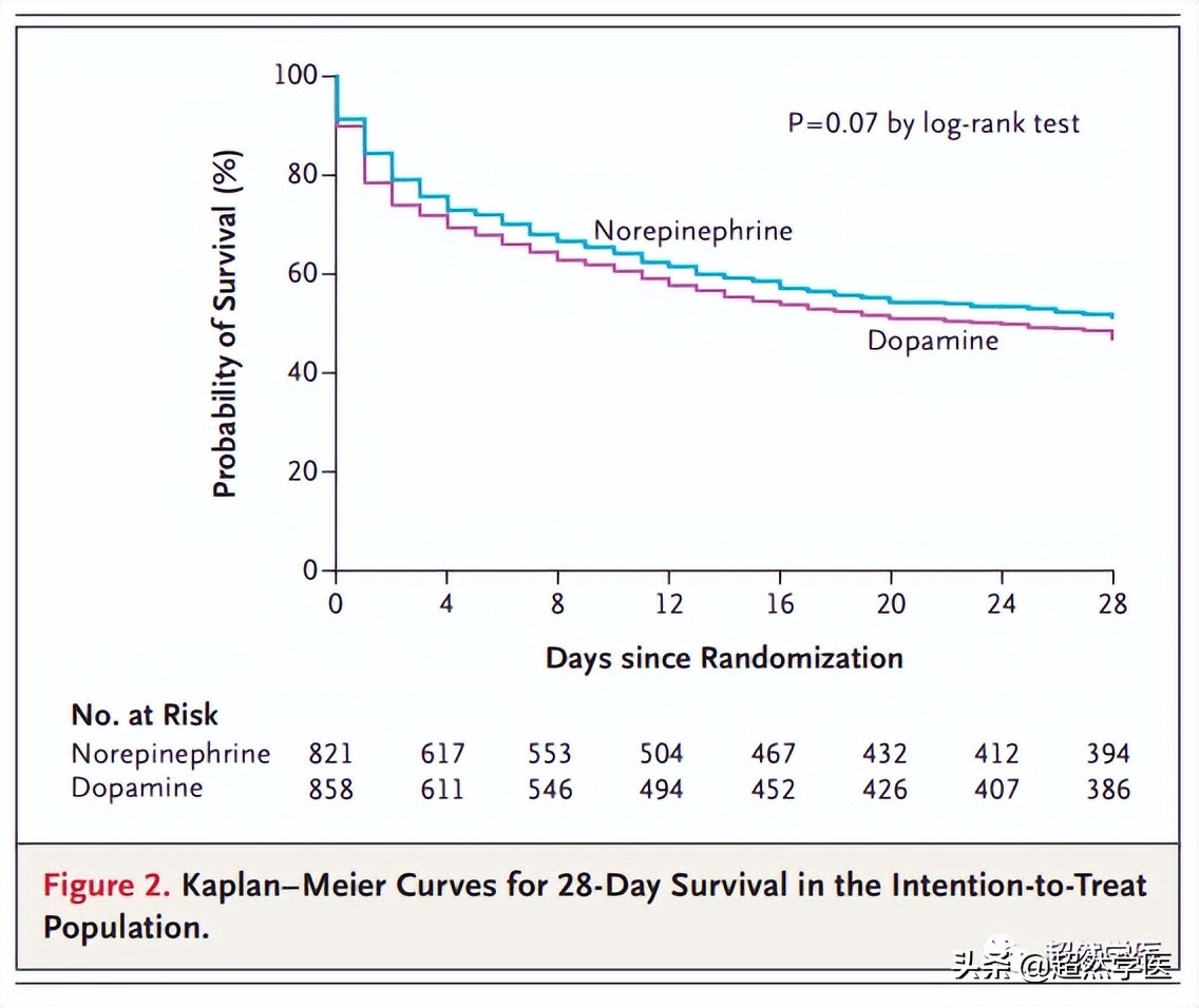休克扩容首选液体是什么,休克患者应该补充什么液体