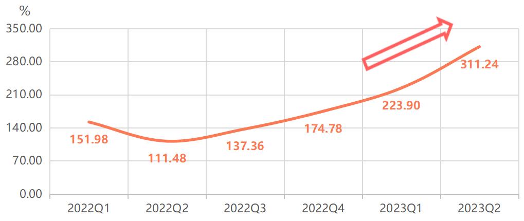 绿色发展与政策,全铝家居发展现状及趋势