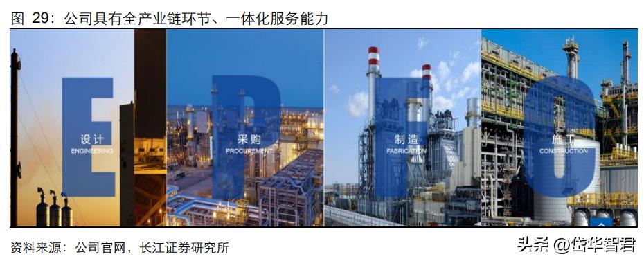 设备更新概念股利柏特,湛江利柏特模块制造有限公司简介