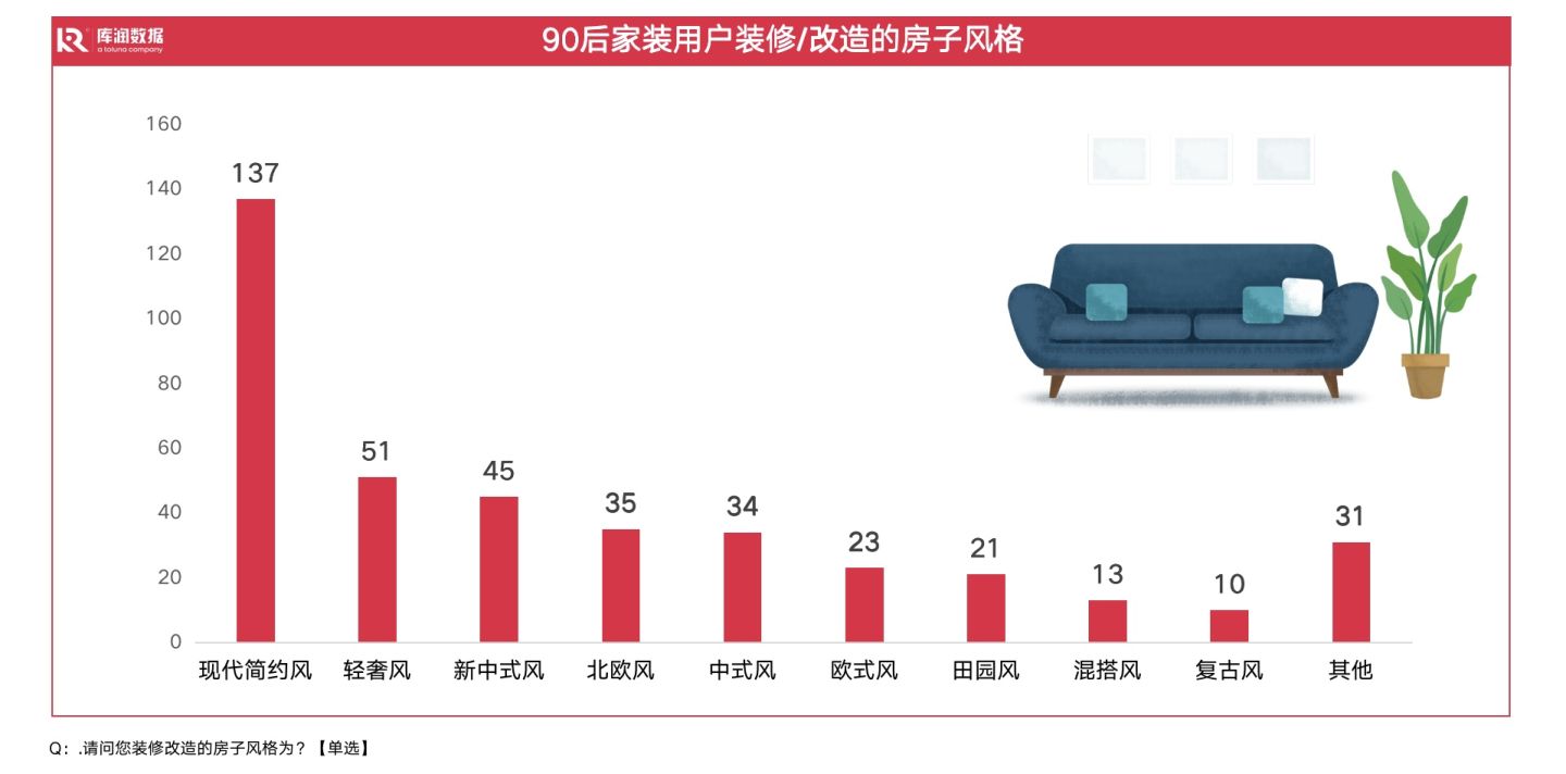 装修极简风,80%女生喜欢的装修风格