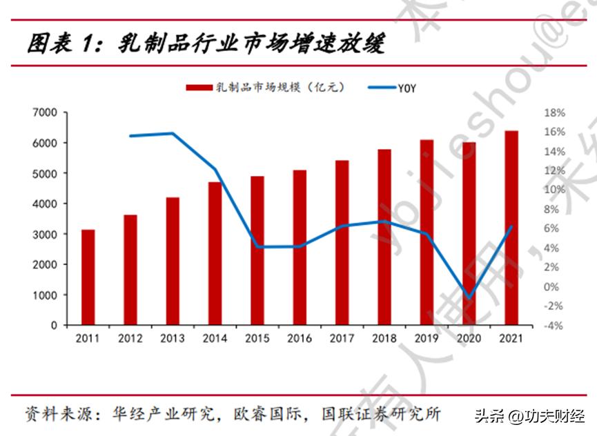 蒙牛从35亿到100亿,蒙牛大手笔