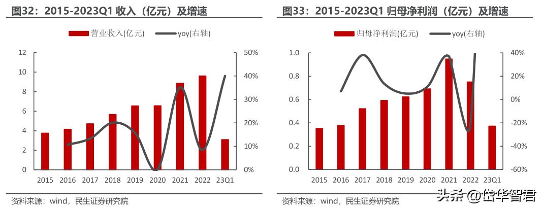 眼镜零售行业上市公司,眼镜零售行业的现状与前景