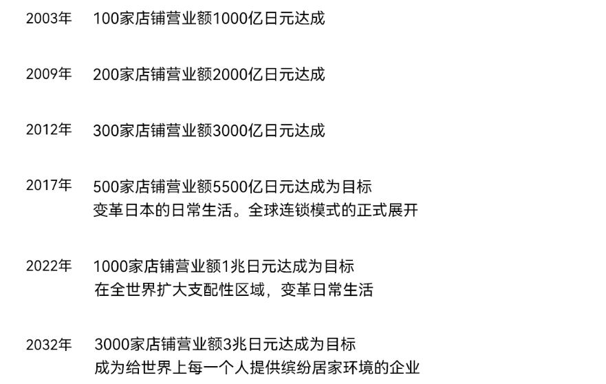 进击的NITORI，在严苛市场下加速