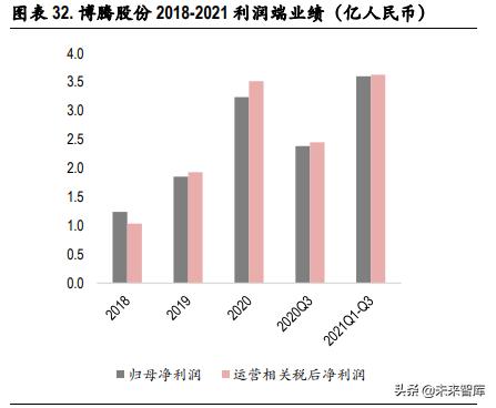 医药CXO行业专题研究：行业景气度持续，未来将进入分化阶段