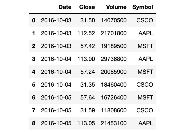 pandas统计数据常用的方法,数据分析pandas和numpy都必须要学吗