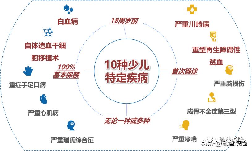 工银安盛御享颐生重疾保险,工银安盛御享人生重疾险怎么样