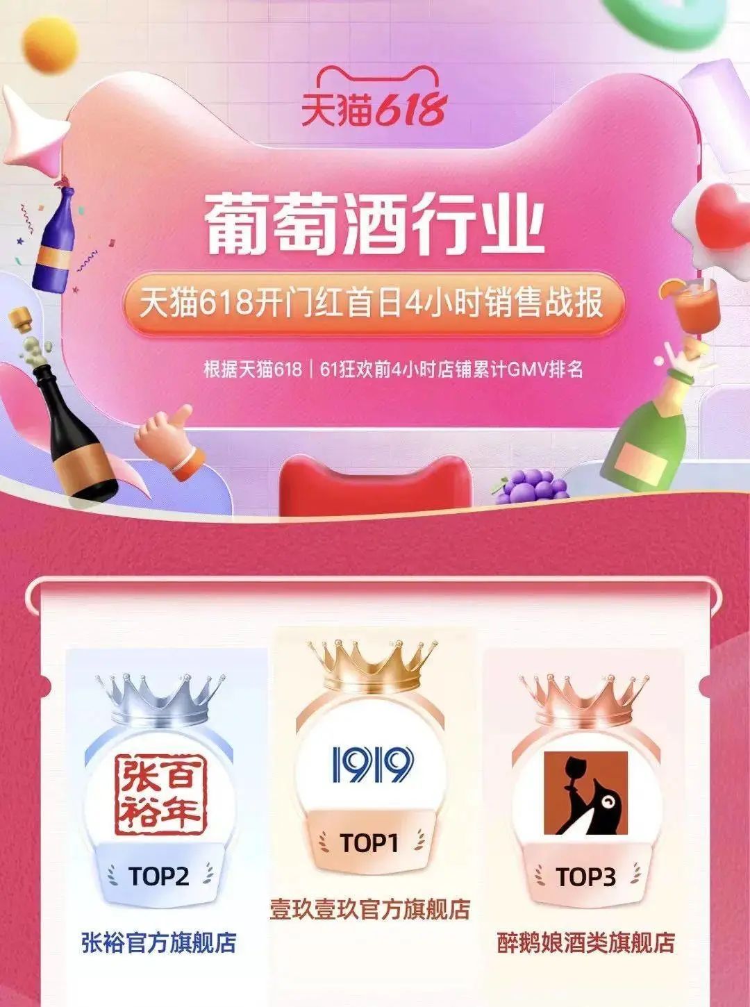 葡萄酒第三季度业绩很低,葡萄酒618数据