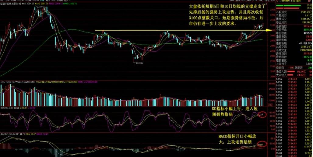 现在买什么股票,买股票怎么开户