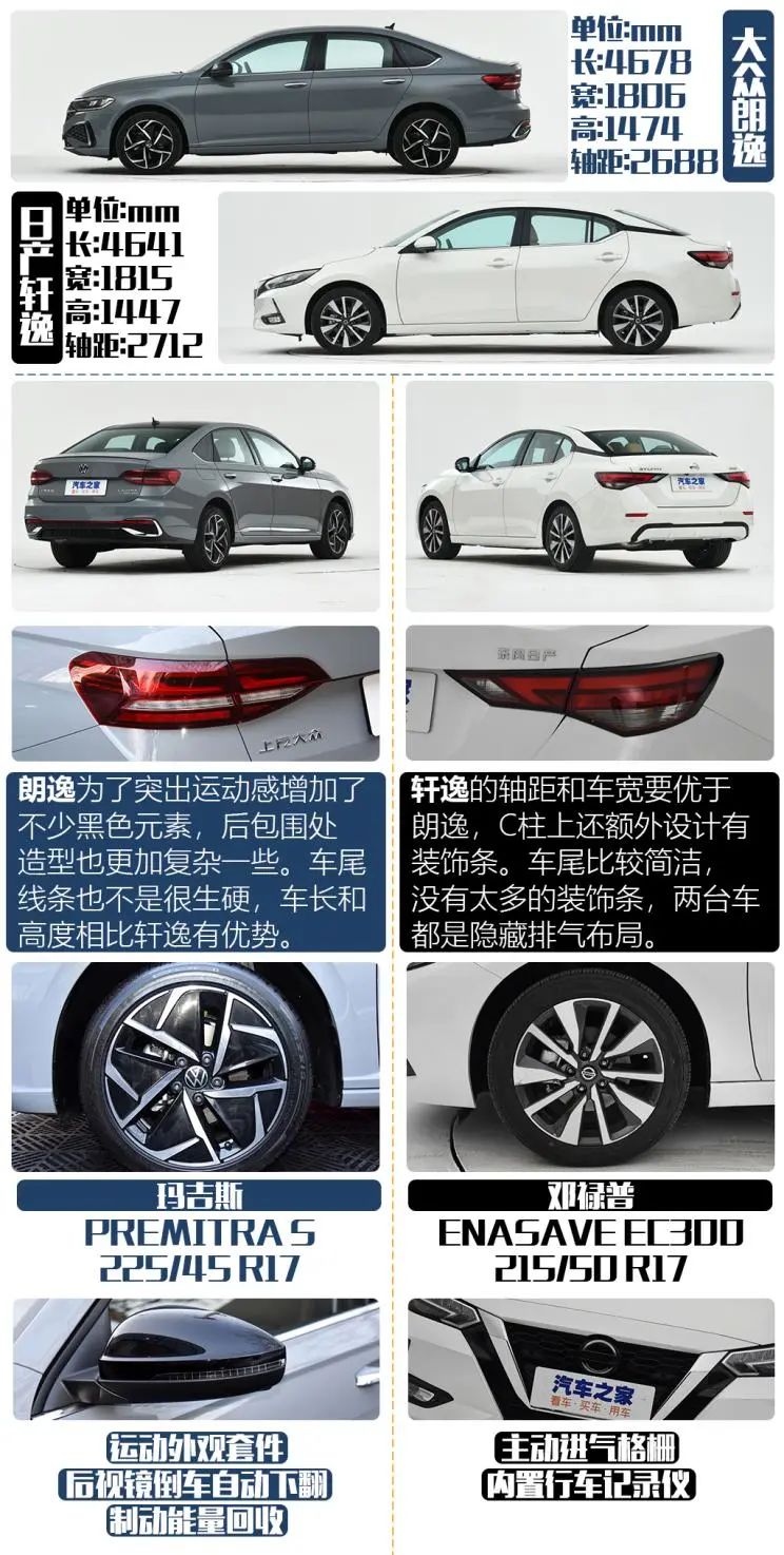 朗逸和轩逸3年哪个保值率更高,经典轩逸和朗逸plus1.5l怎么选