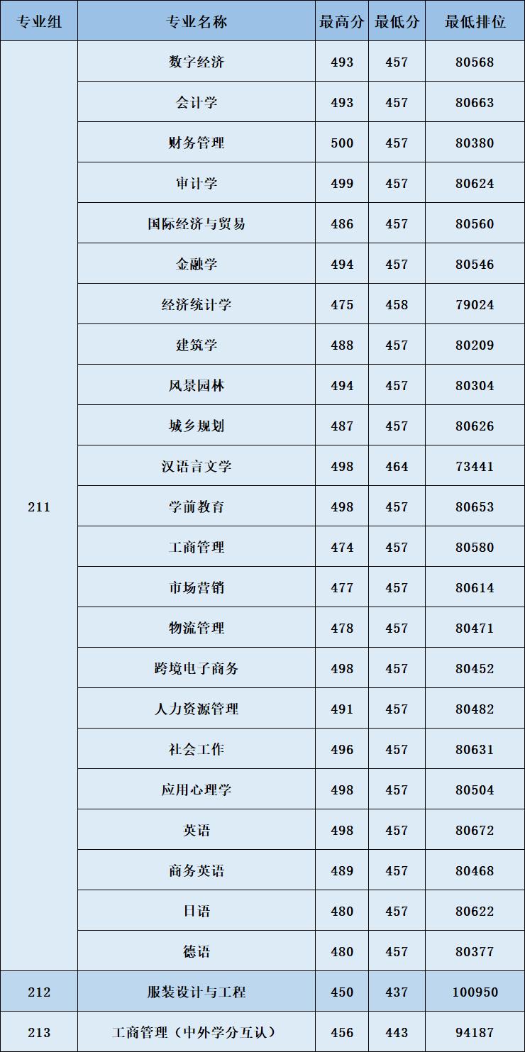广东春招255分能上什么专科学校,广东春考250多分能上什么专科学校
