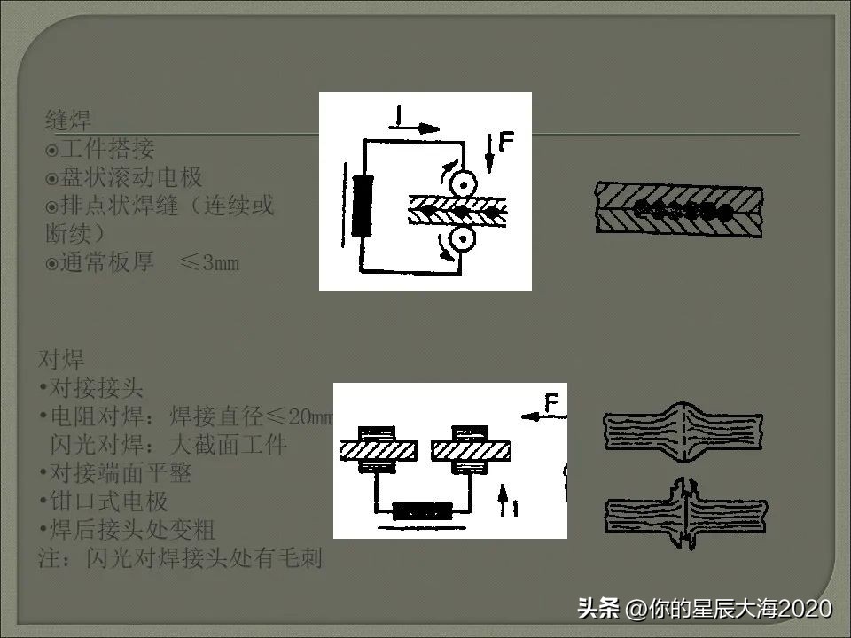 电阻焊设备工作原理,电阻焊变压器工作原理