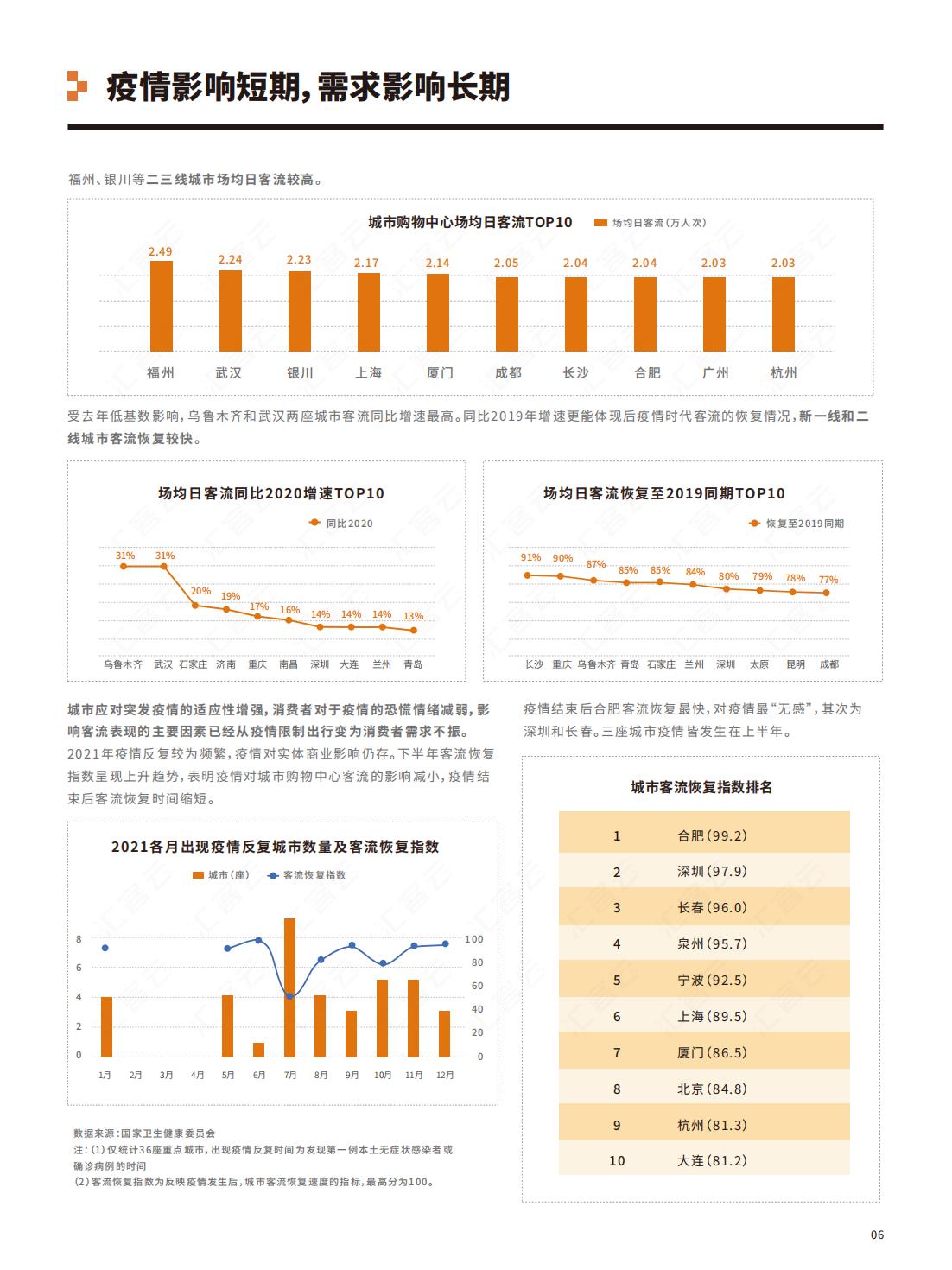 中国实体商业客流年度报告,中国实体商业客流