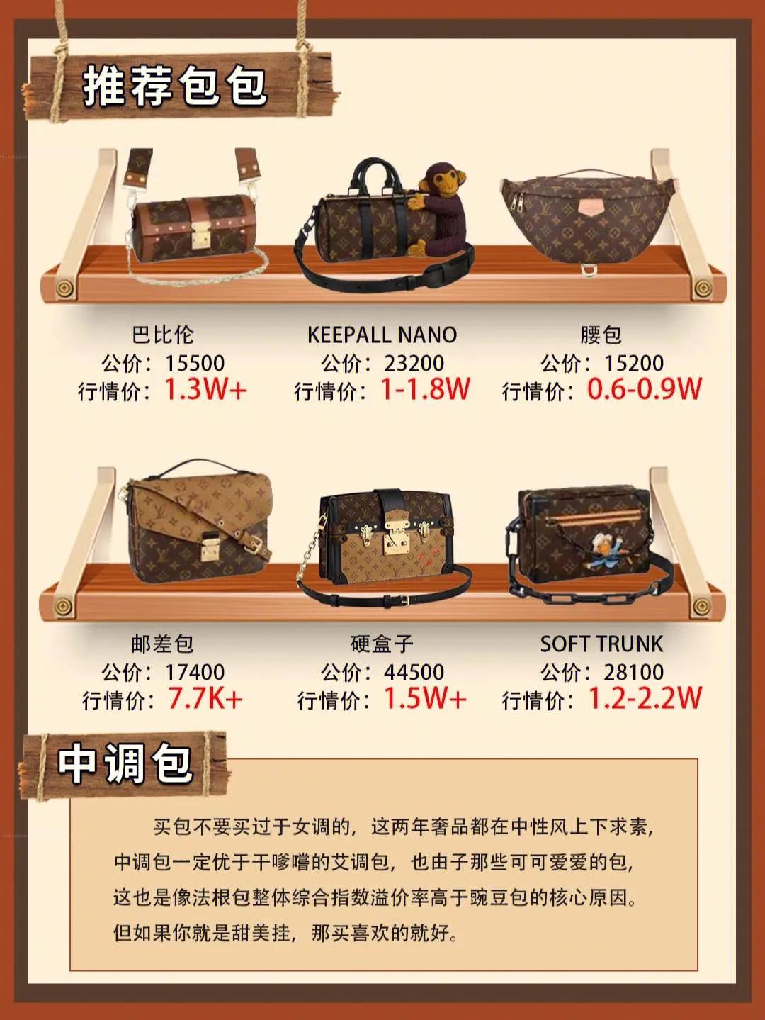 二手lv包包回收价格查询,lv二手手提包回收价格表