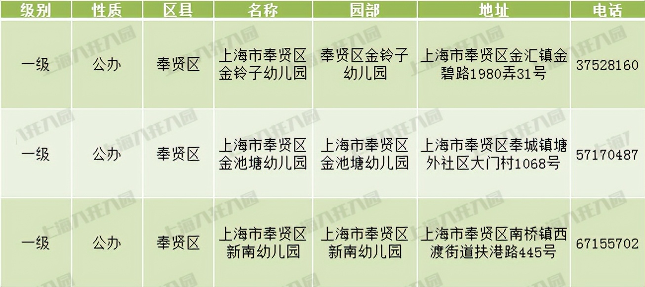 上海市级示范幼儿园评定标准,上海十六所幼儿园晋升为示范园
