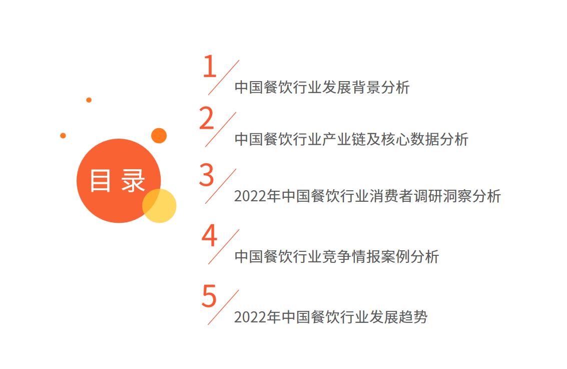 2021年餐饮市场分析和前景预测,艾媒咨询教育产业