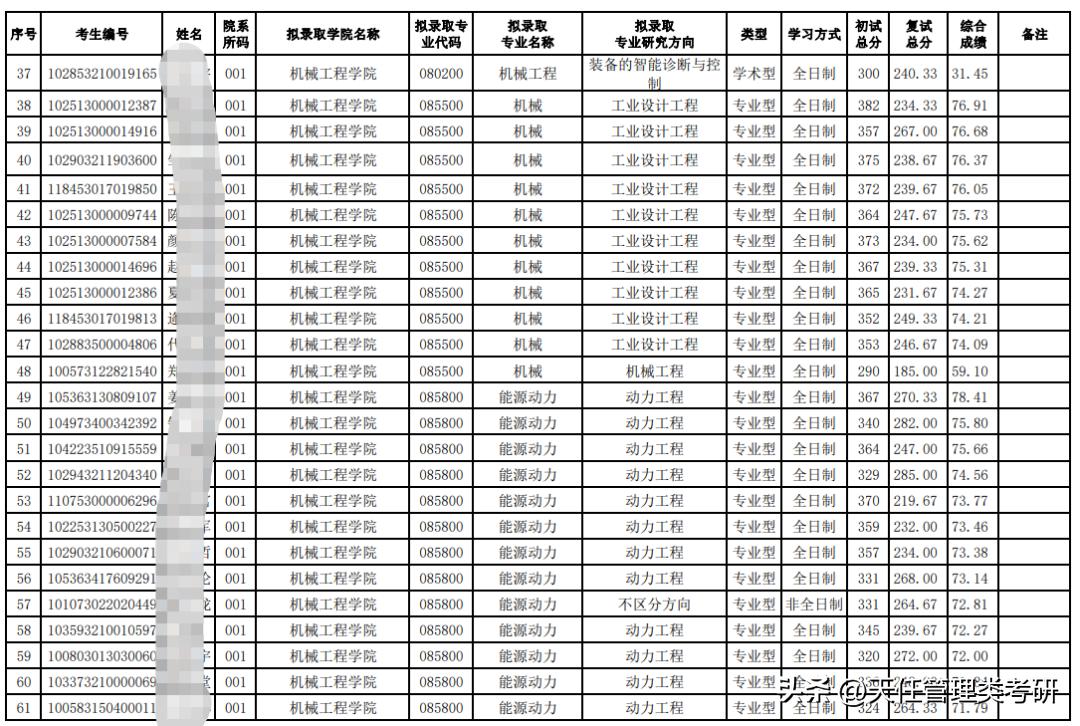 2023天津工业大学研究生拟录取,天津商业大学2023河南分数线
