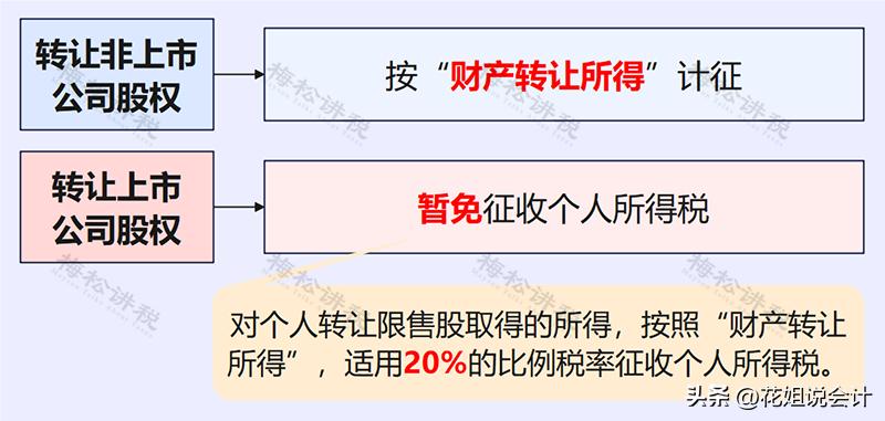 股权转让税费由谁承担,股权转让的税费谁承担