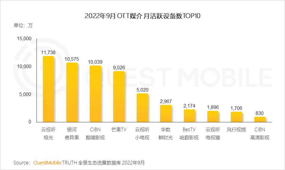 2022互联网流量趋势,2023年互联网行业流量趋势