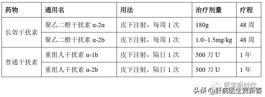 慢性乙肝患者抗病毒治疗首选药物,乙肝患者吃哪种抗病毒药最好