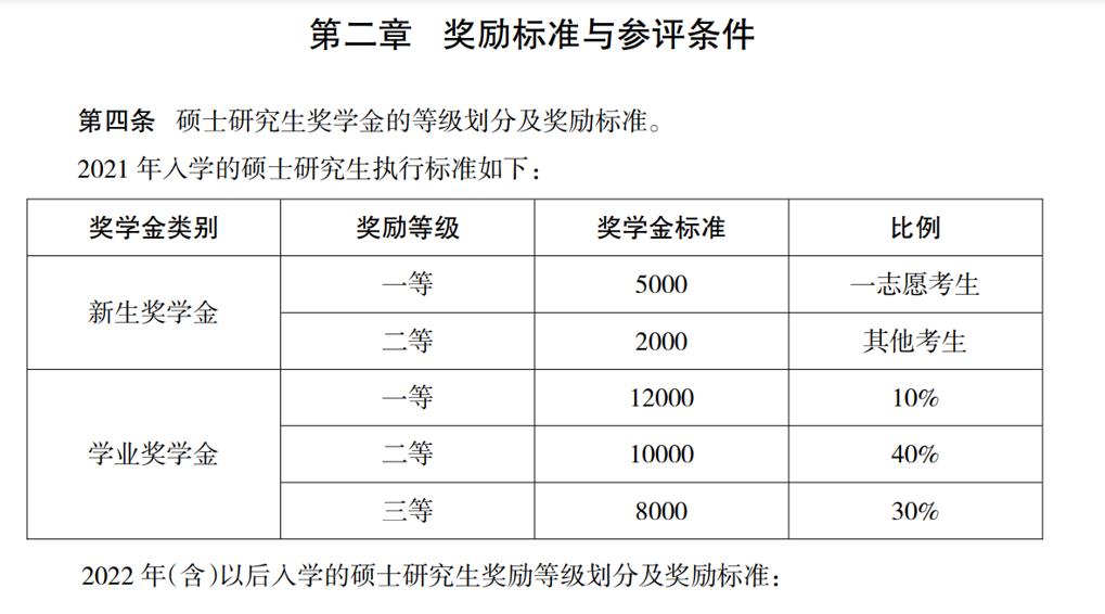研究生新生奖学金被取消,多所高校停发研究生奖学金