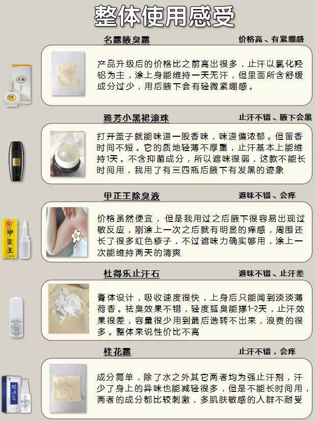 狐臭止汗露推荐不显黑,狐臭止汗露推荐真实测评怎么用