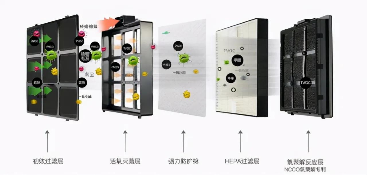 b-mola空气净化器,bmola空气净化器靠谱吗