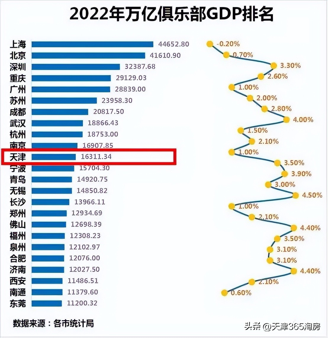 外地人在天津宝坻买房条件,外地人在天津买房落户的条件
