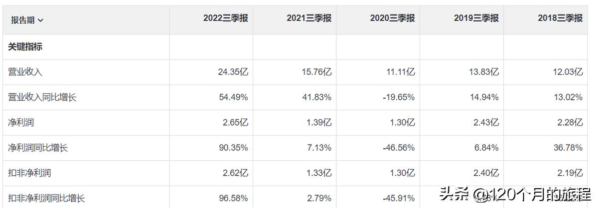 苏利股份后期如何走势,苏利股份价值分析