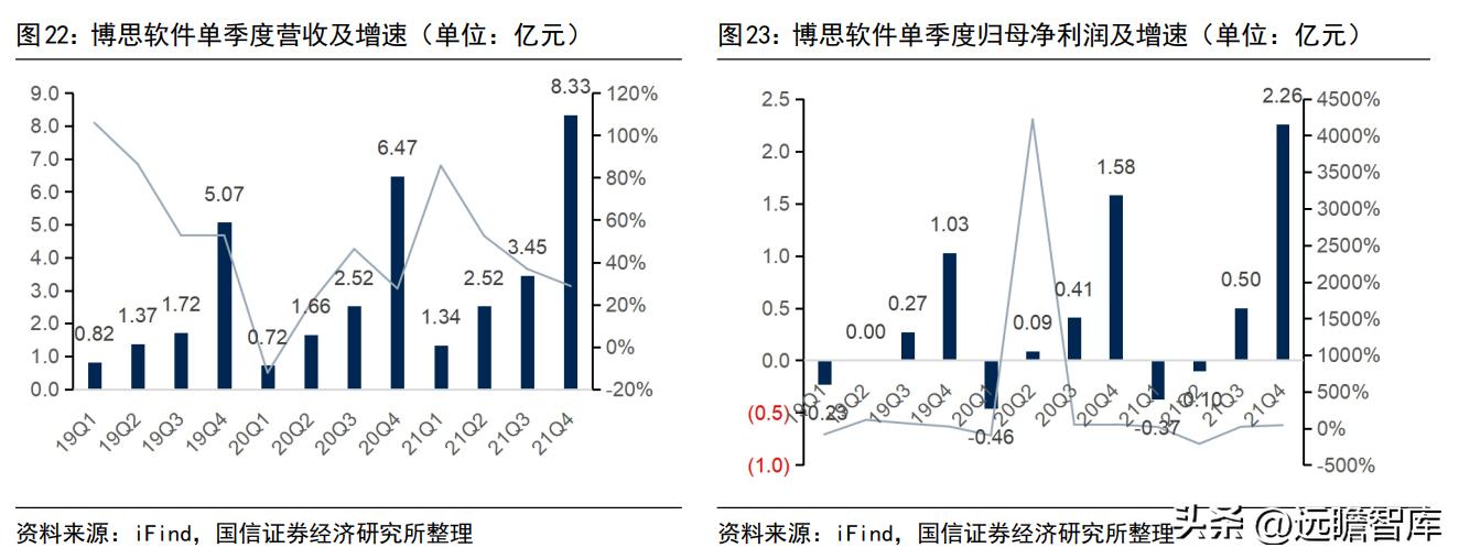 博思软件预算管理一体化,博思软件政府采购