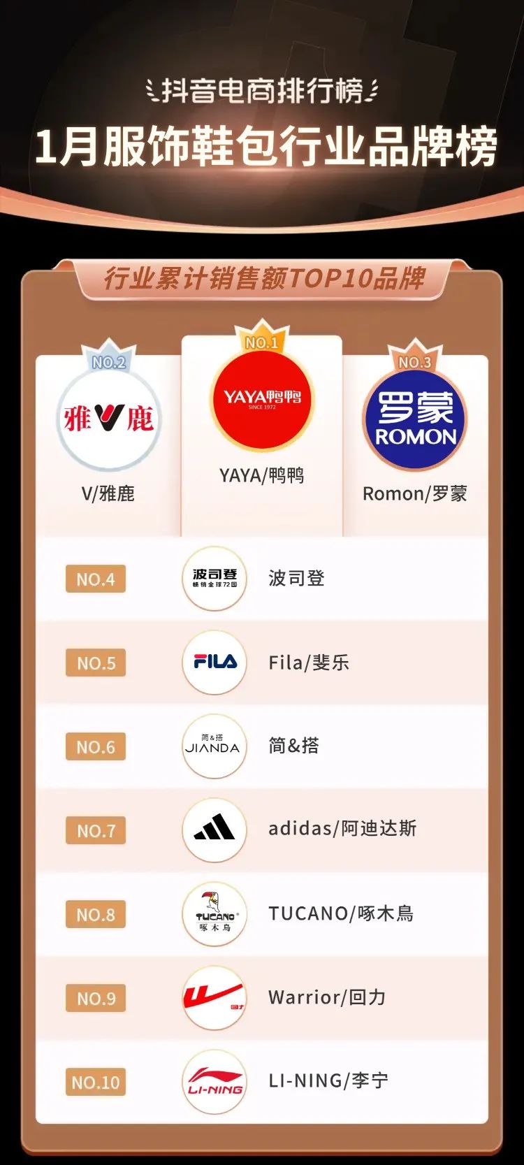 羽绒寝具对美出口下跌近半，今年或转增长/羽绒服占据抖音1月榜单