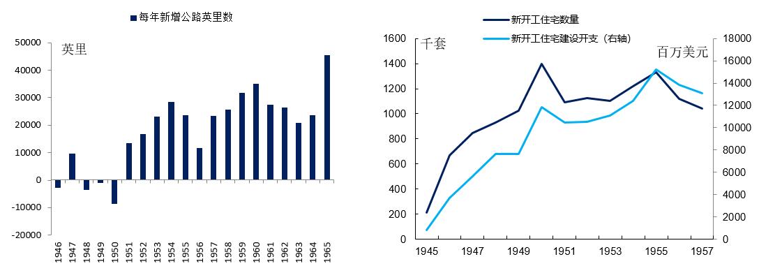 美国股市历史走势图1980到2022年,美国股市的详细历史走势图