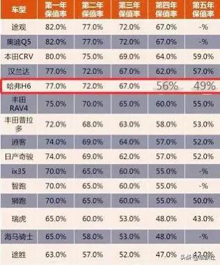 为什么老司机建议买车,为什么现在买车最便宜