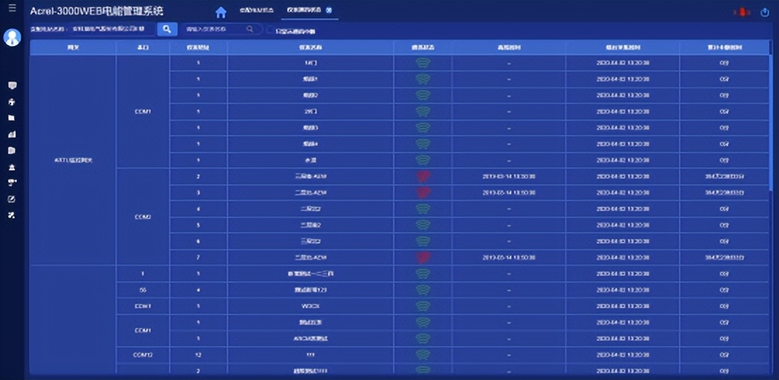 宸ュ巶鐢佃兘绠＄悊绯荤粺,宸ュ巶鐢佃兘绠＄悊绯荤粺鐢佃兘璐ㄩ噺鍒嗘瀽