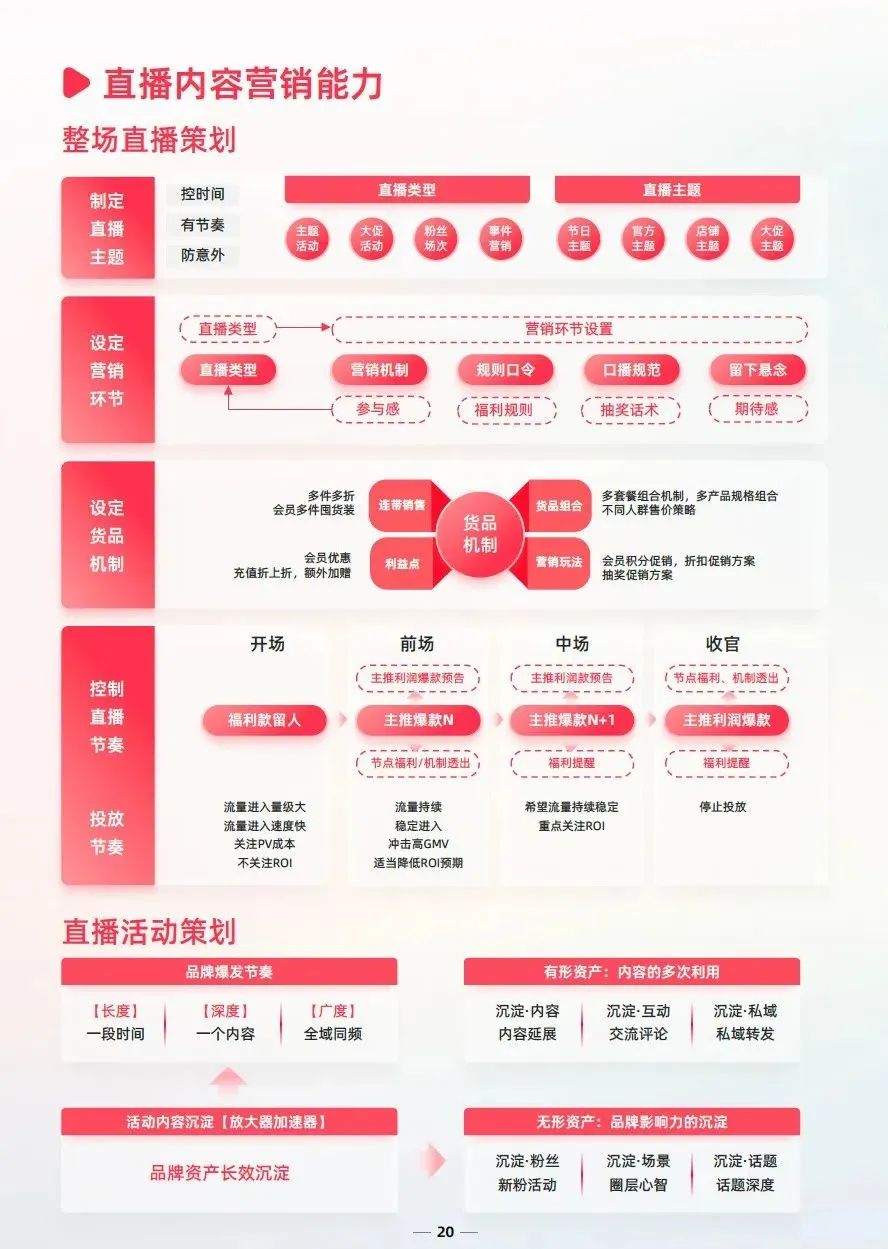 淘宝商家直播全套运营教程,淘宝店铺直播运营方法和技巧