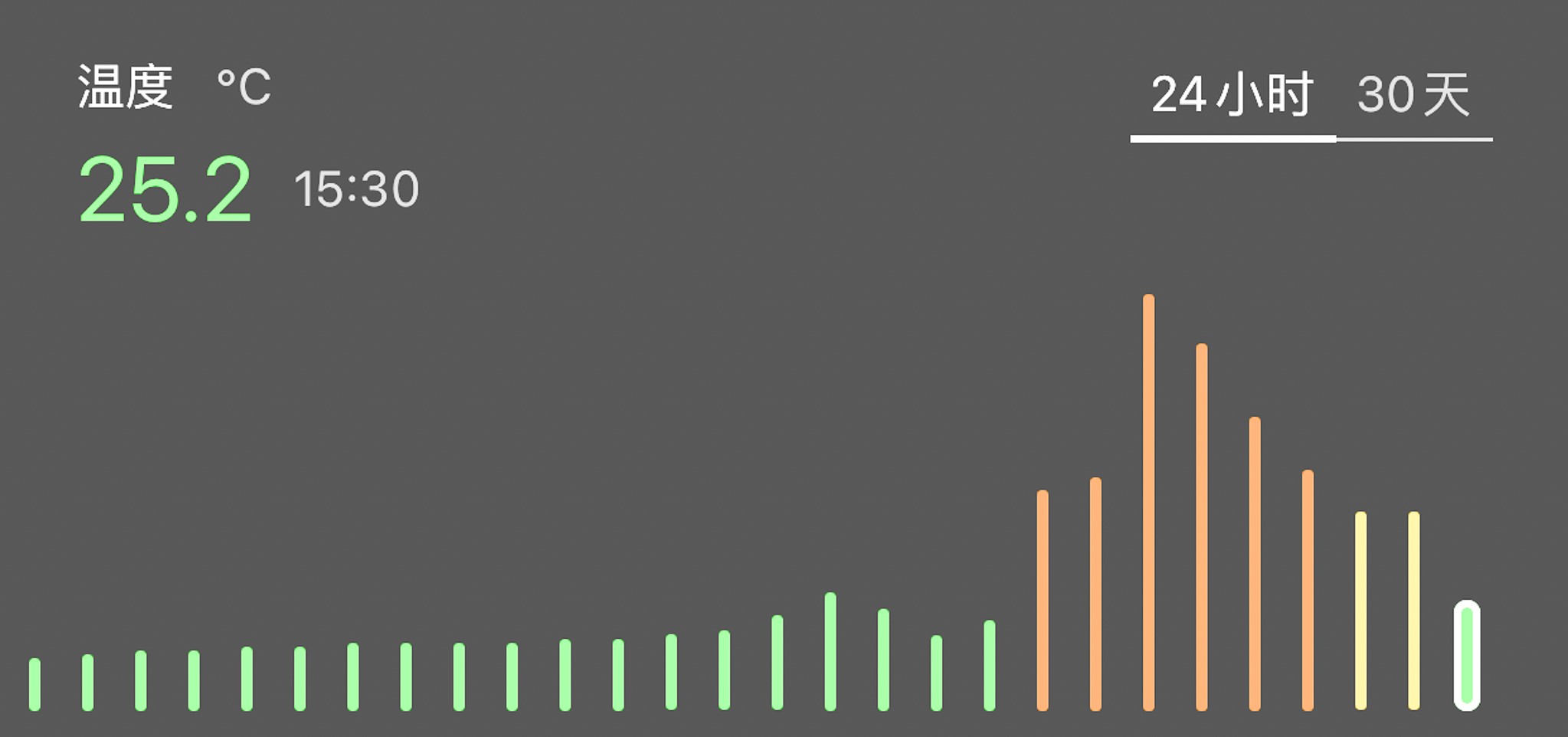 让别人羡慕，夏日野外露营不再闷热，我用上了移动户外便携空调