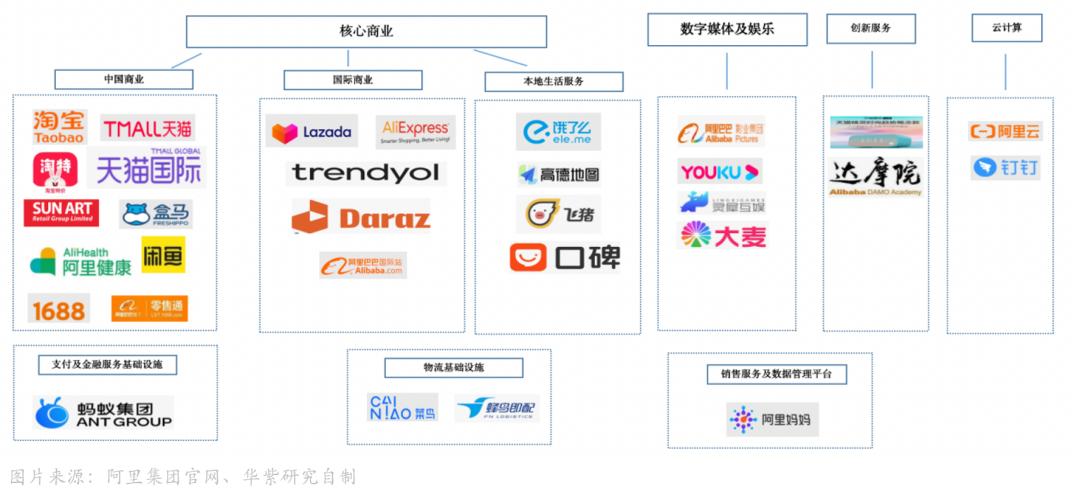 阿里、京东、拼多多｜同质化与差异化大博弈