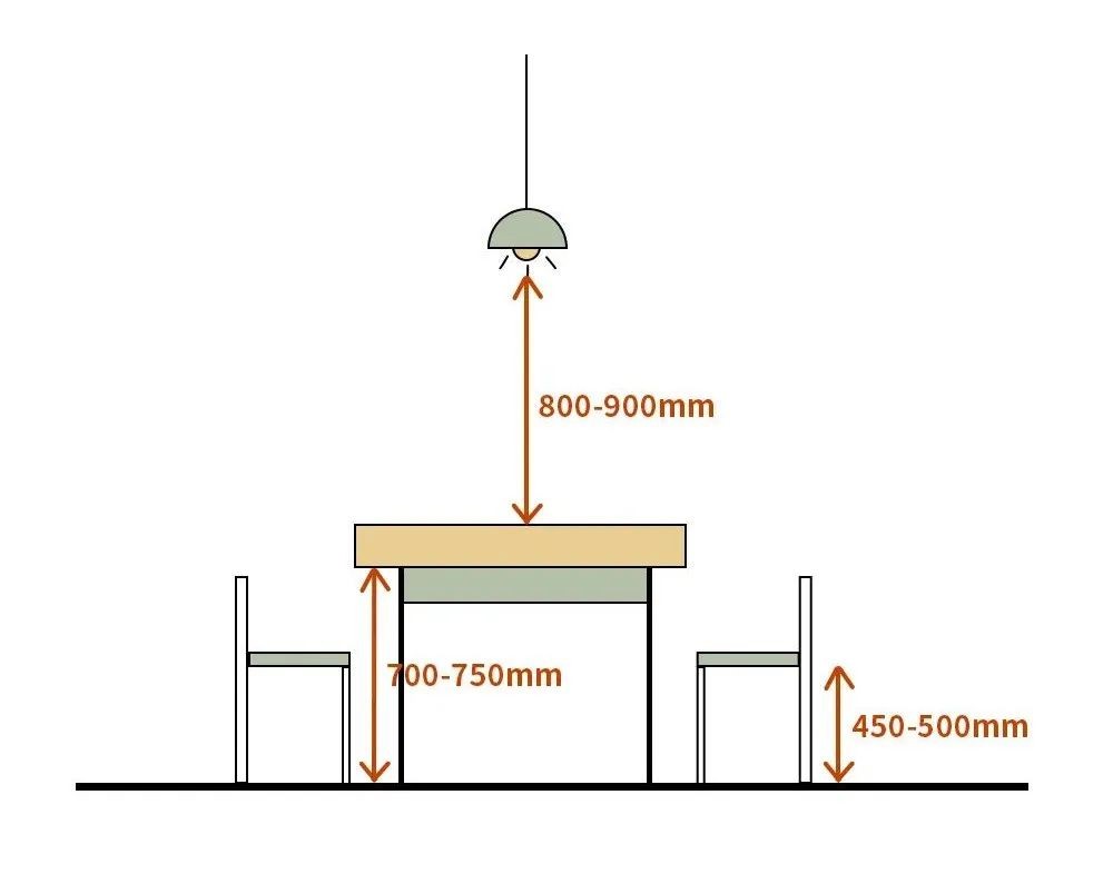 室内设计家装尺寸大全图解,超详细的家装尺寸大全