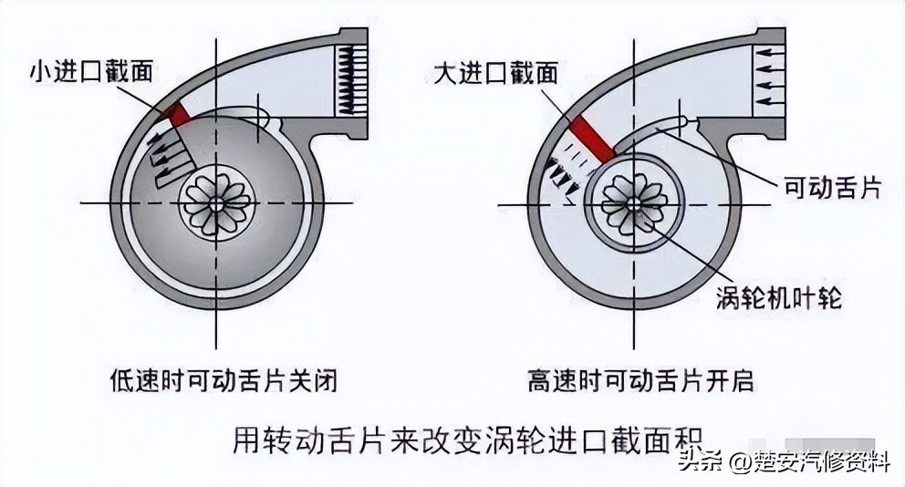涡轮泵动画演示原理,汽车涡轮增压原理动画图解